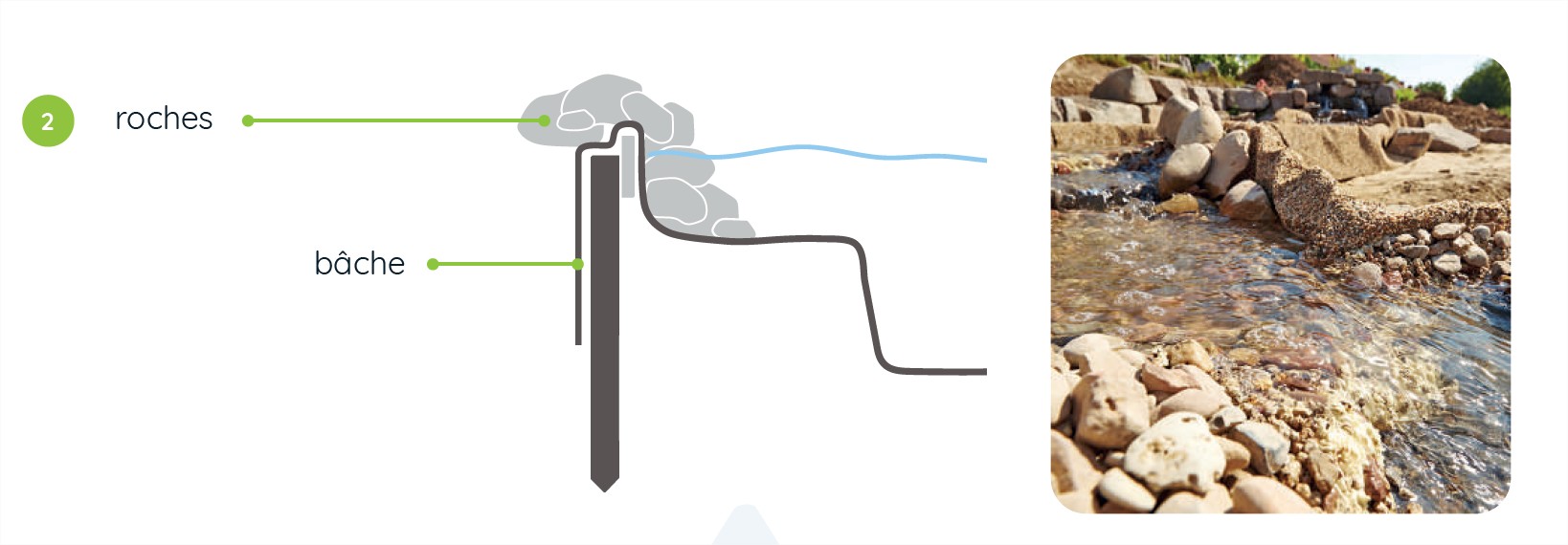 Comment choisir votre bâche de bassin ? - Jardinet - Équipez votre